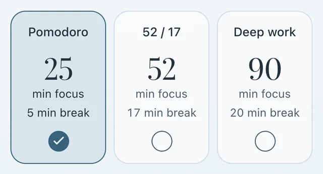The timer’s Rhythm cards: Pomodoro, 25 min of focus and 5 min of break, selected; 52 / 17; Deep work, 90 min of focus and 20 min of break.