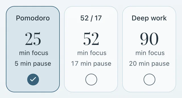 Les cartes Rythme du timer : Pomodoro, 25 min de focus et 5 min de pause, choisi ; 52 / 17 ; Deep work, 90 min de focus et 20 min de pause.